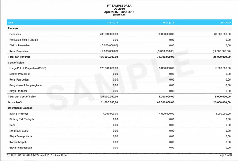 contoh budgeting perusahaan 