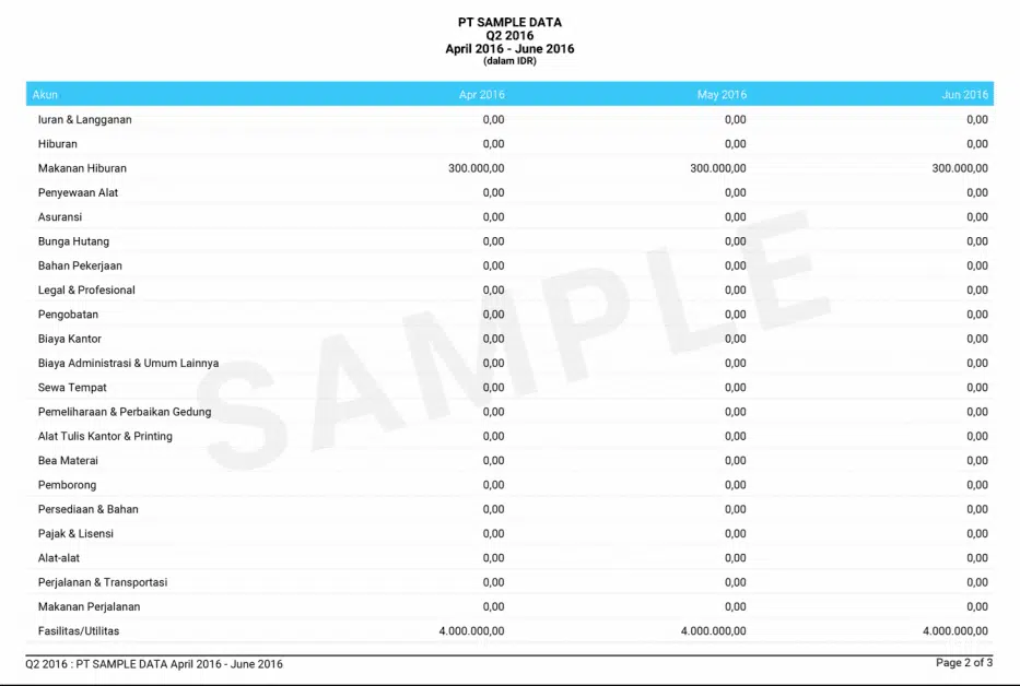 contoh template budgeting