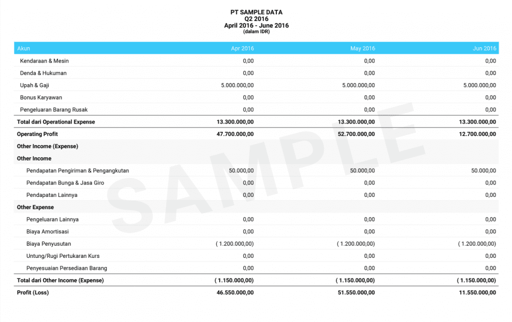 contoh template penyusunan dalam budgeting perusahaan