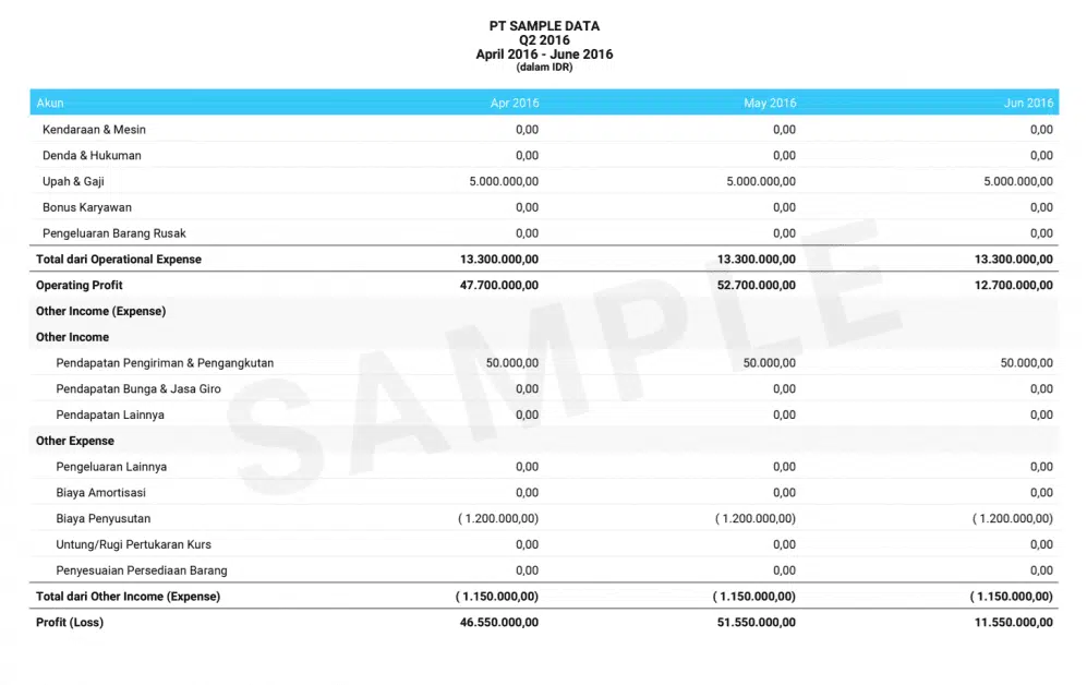 contoh budgeting perusahaan