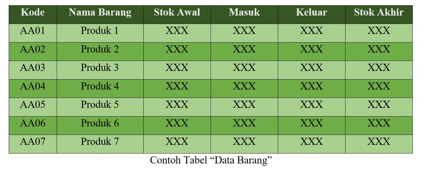 contoh laporan keluar masuk barang