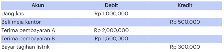 single entry system