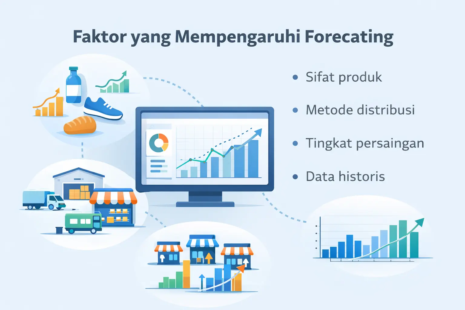 forecasting