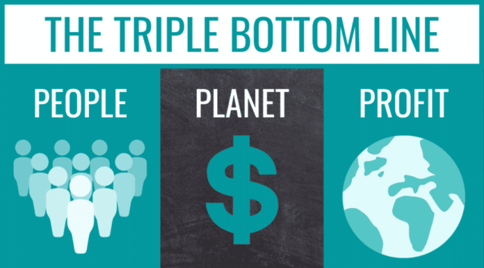 Triple bottom line adalah sebuah konsep CSR