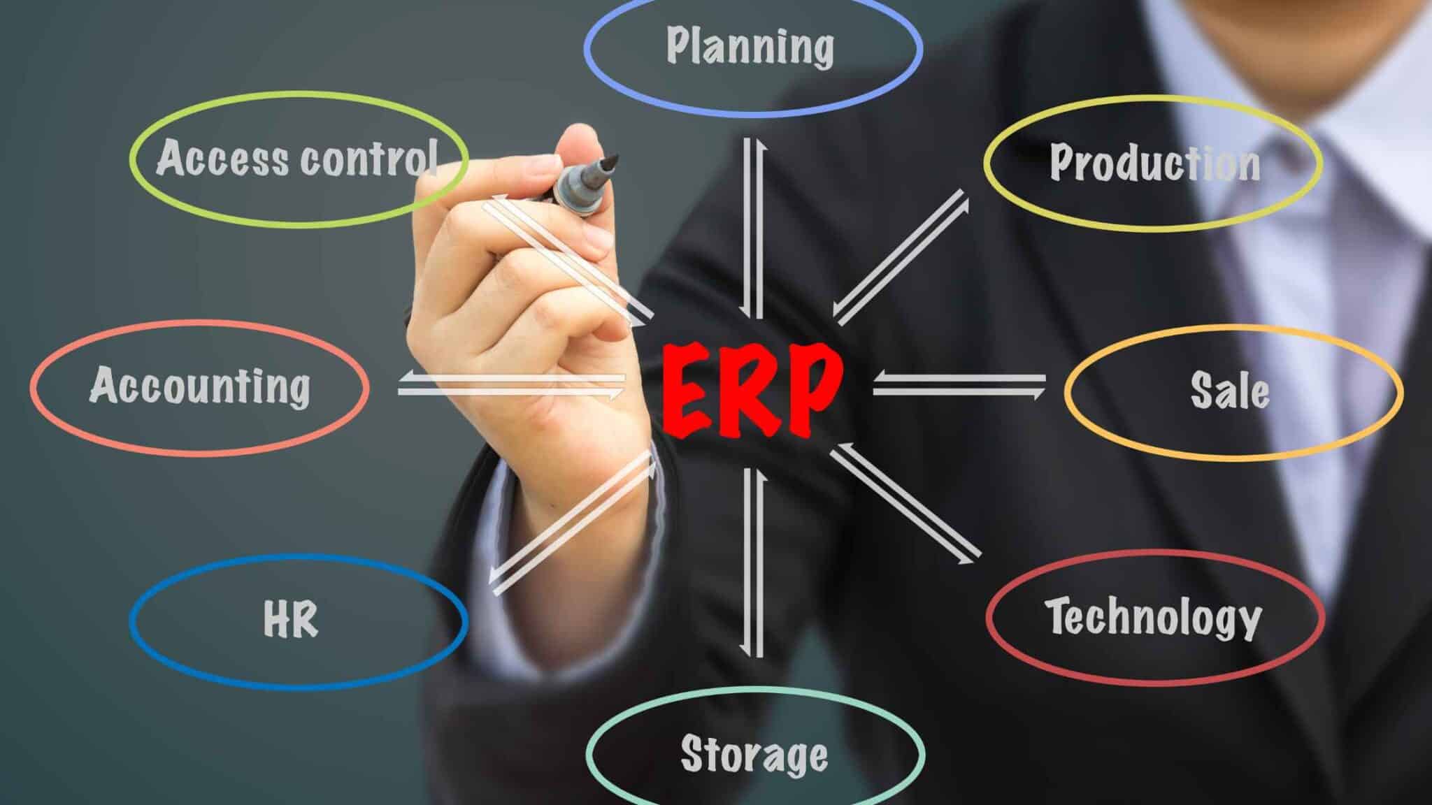 sistem ERP Indonesia (https://invosa.com/id_ID/blog/news-update-1/post/pengertian-erp-enterprise-resource-planning-dan-contohnya-odoo-erp-2)