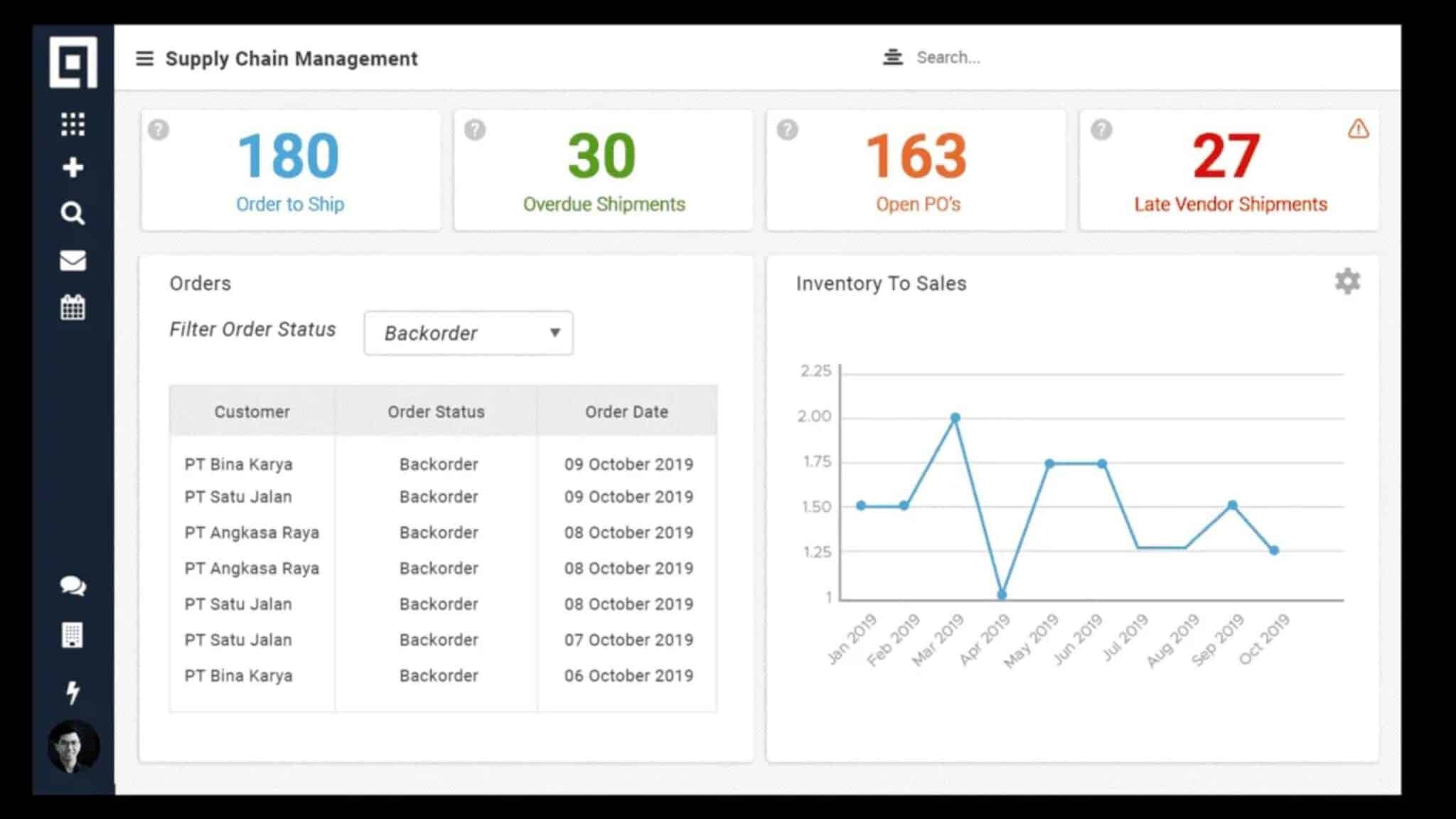 Aplikasi manufaktur berbasis web dapat memonitor keluar masuknya logistik barang