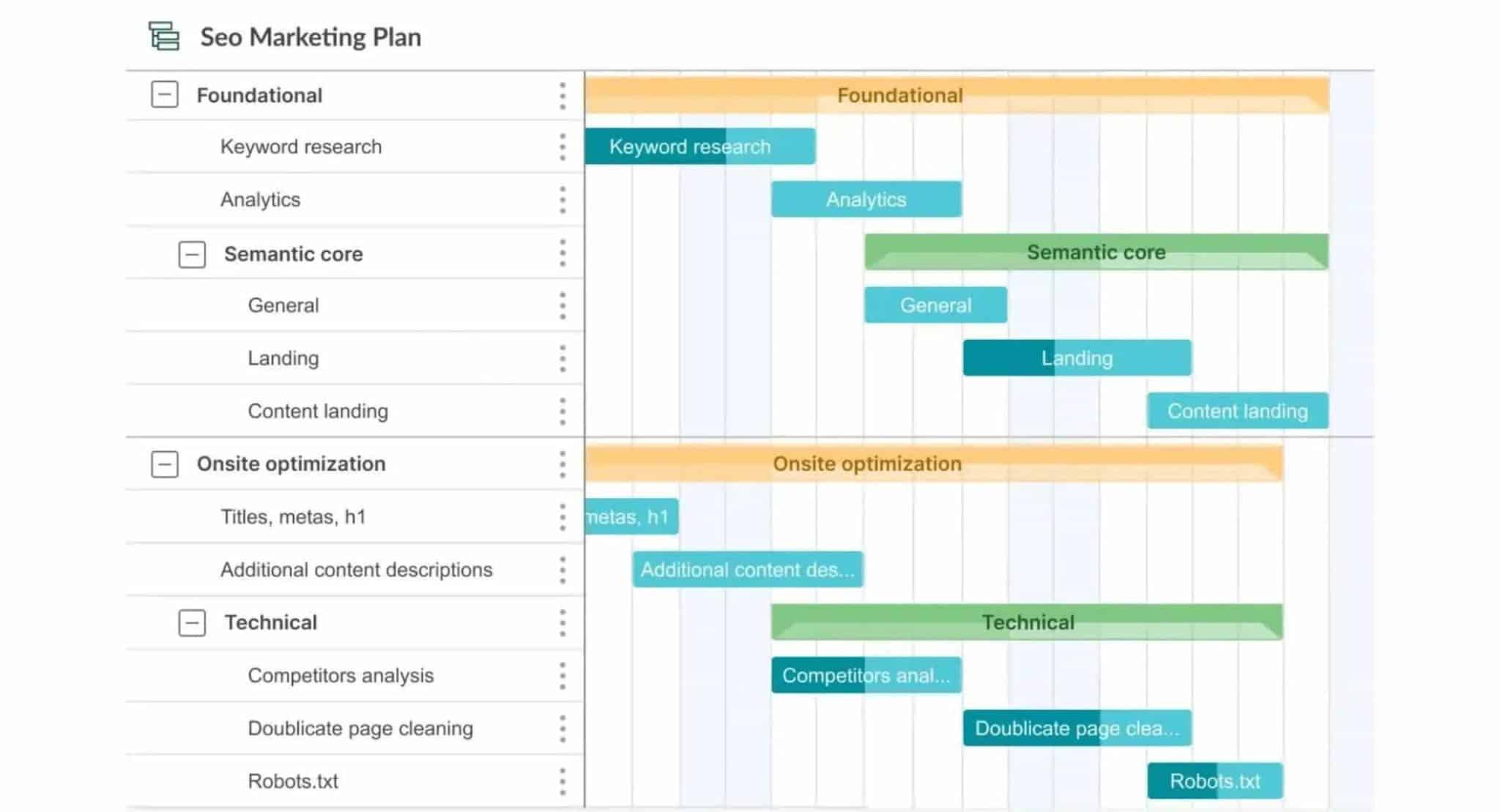 contoh project timeline