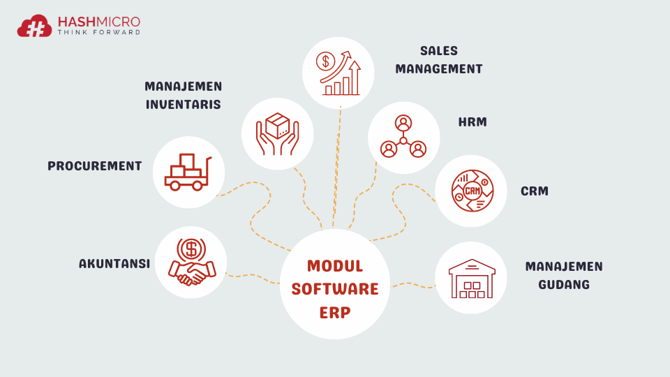 modul-modul dalam ERP