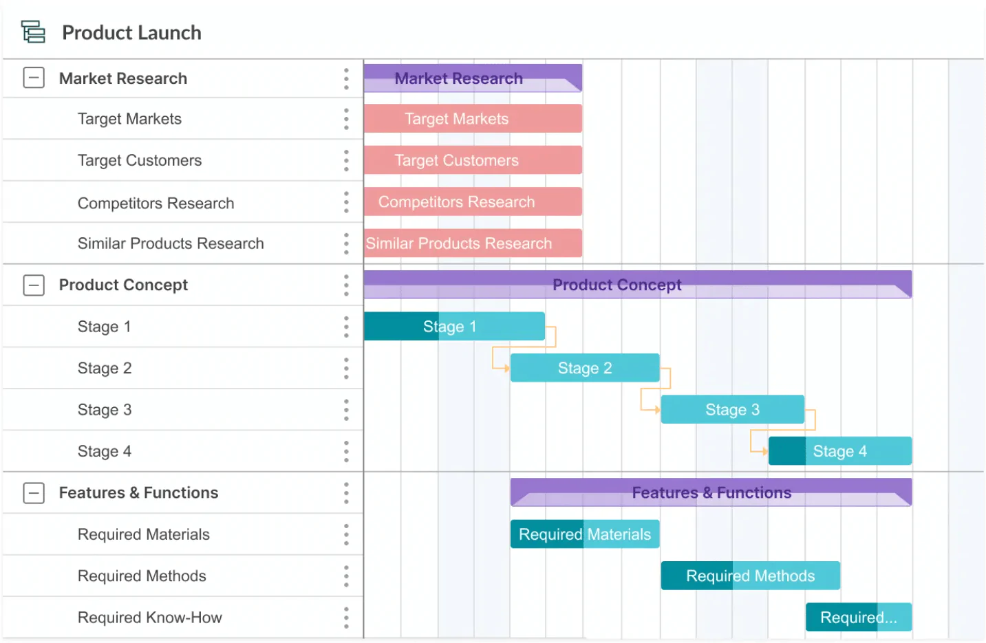 7 Langkah Pembuatan Project Timeline Beserta Contohnya