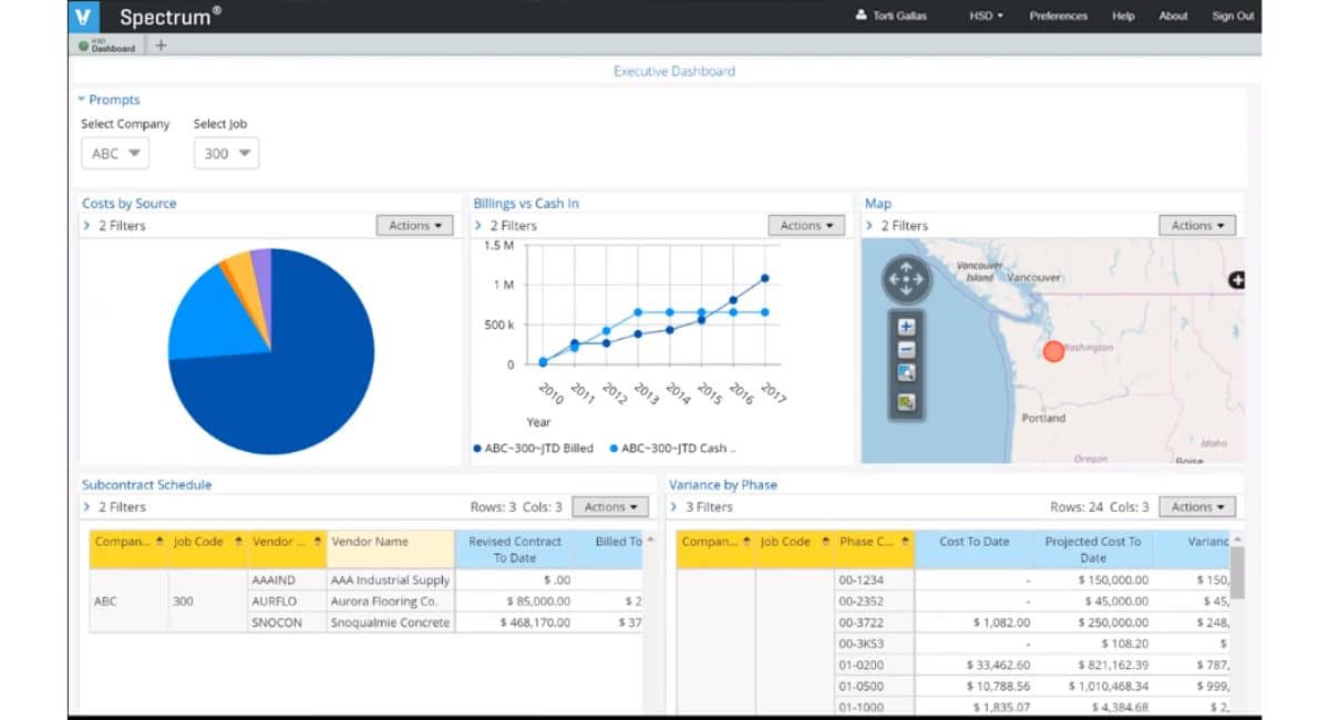 rekomendasi software manajemen proyek konstruksi