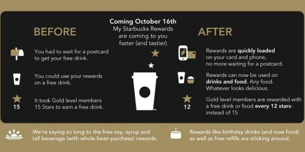 My Starbucks Rewards