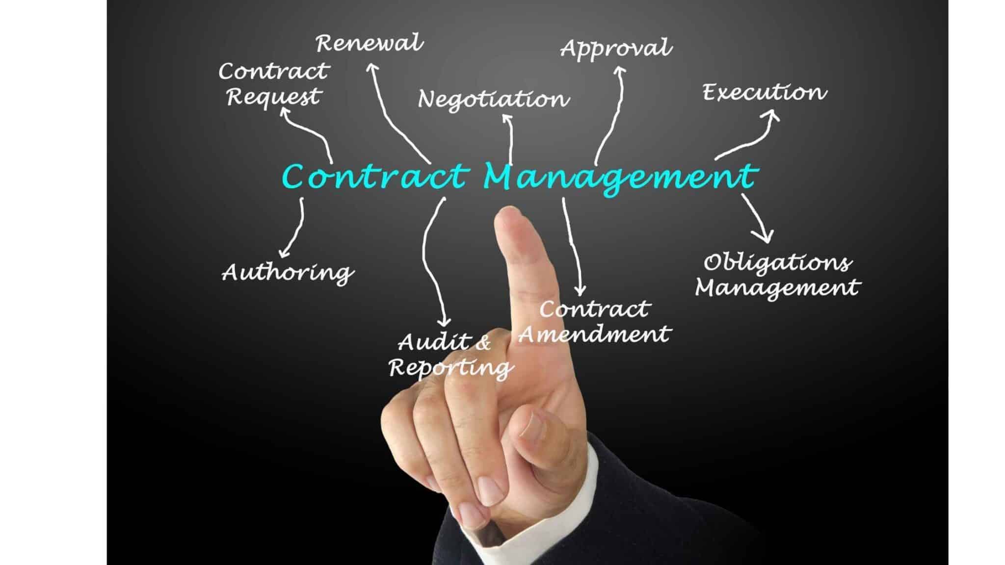 komponen pada Contract Management Software