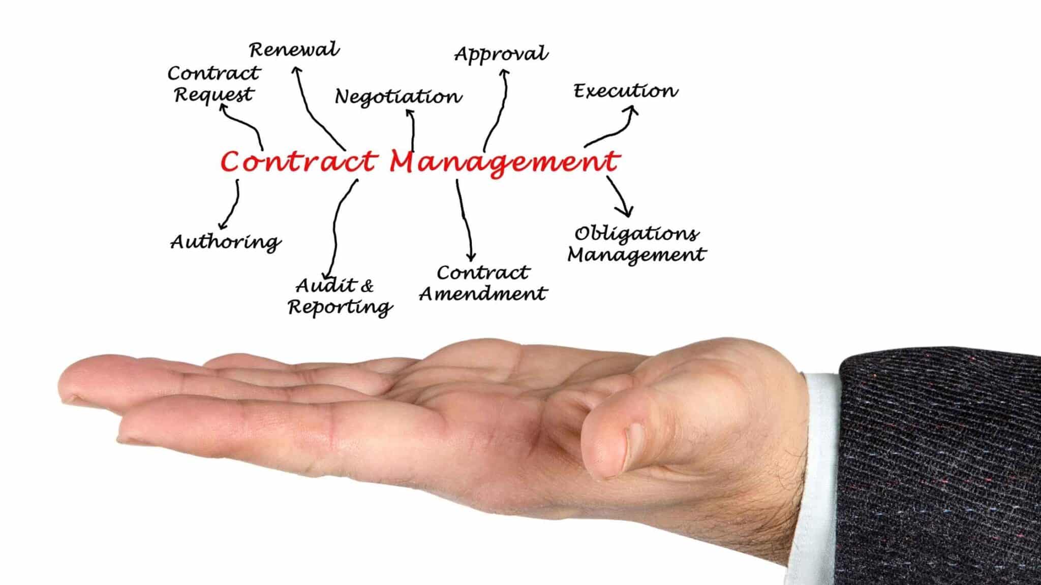 pentingnya Contract Management Software