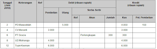 format jurnal pengeluaran kas