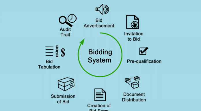 bid management software