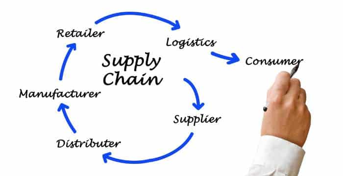 Pentingnya Supply Chain Management Bagi Perusahaan