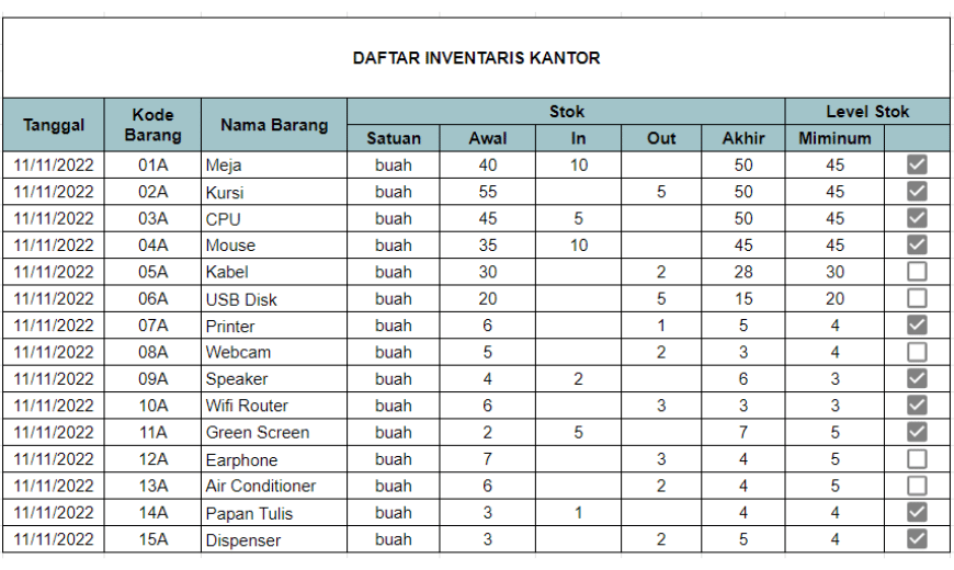 Contoh Daftar Inventaris Kantor atau Perusahaan