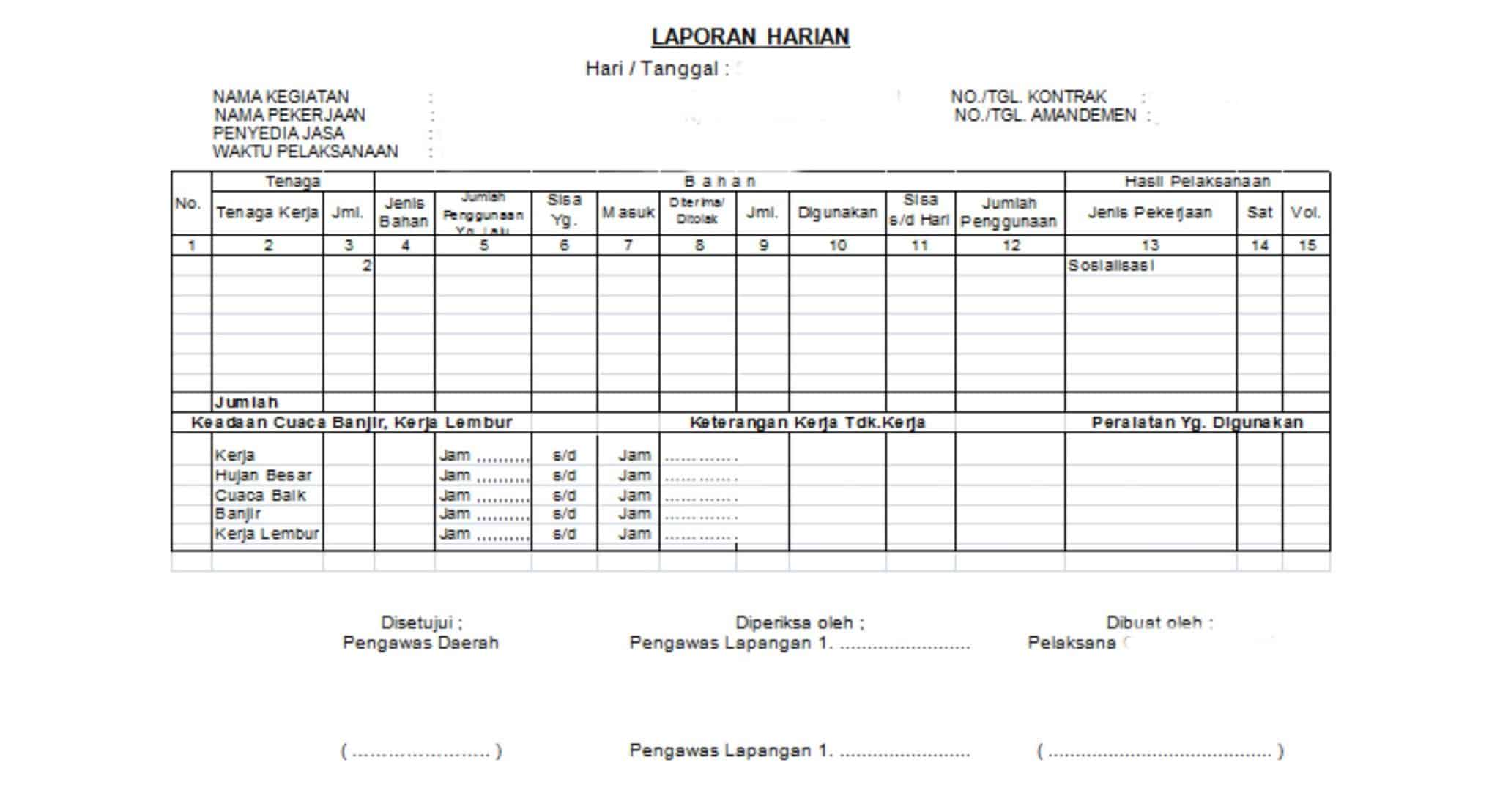 Cara Membuat Laporan Proyek Konstruksi dan Contohnya