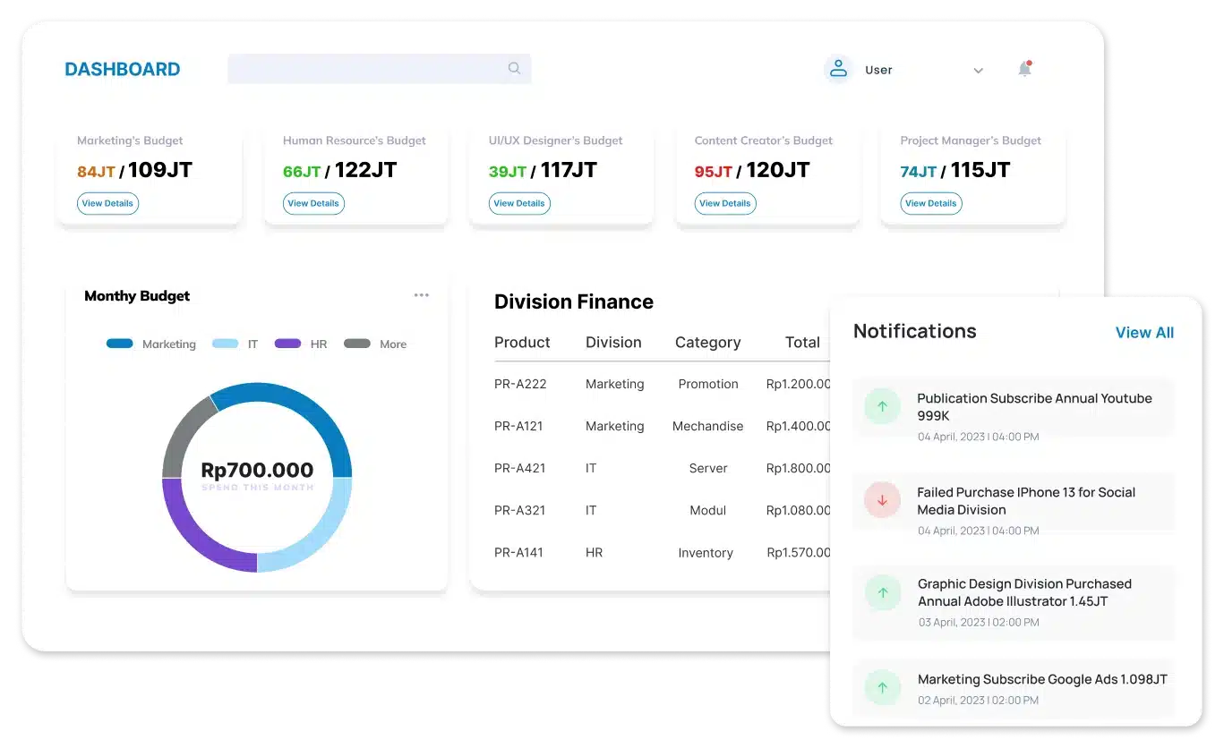 Software e-Procurement Terbaik