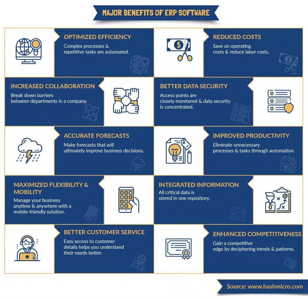 manfaat sistem ERP untuk perusahaan