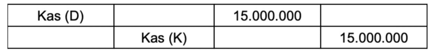 Jurnal akuntansi perbankan (https://repository.bsi.ac.id/index.php/unduh/item/228940/SMW1_Des_1718.pdf)