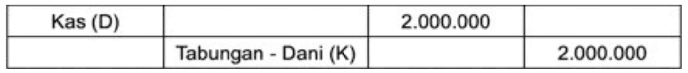 Jurnal akuntansi perbankan (https://akuntansi.pnj.ac.id/upload/artikel/files/pebriani%20utaminingsih,%20lana%20sularto.pdf)