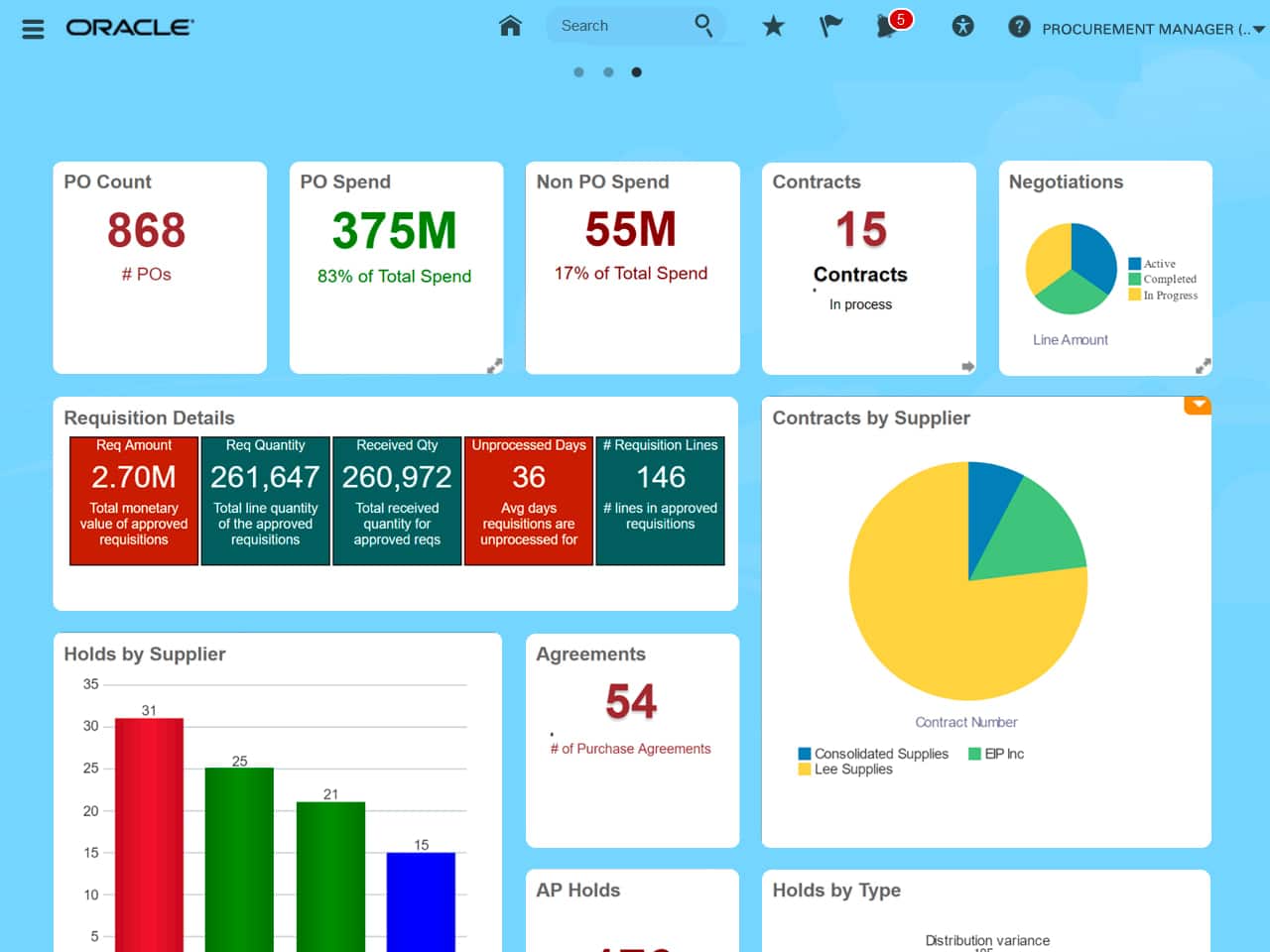 Procurement in the Oracle Cloud (https://ukpbj.pangkepkab.go.id/berita/detail/pengertian-e-procurement-jenis-manfaat-dan-prosedur-pelaksanaannya)