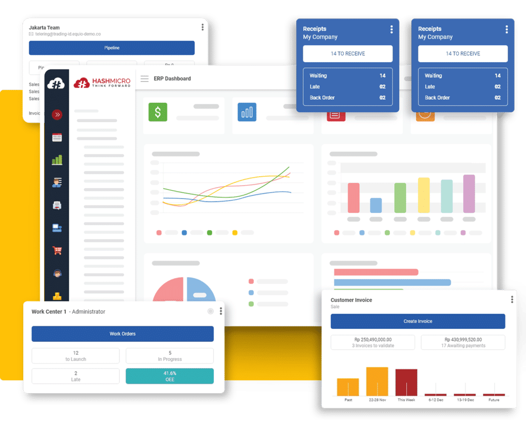 Dashboard ERP HashMicro