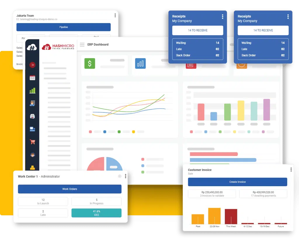 Dashboard ERP HashMicro