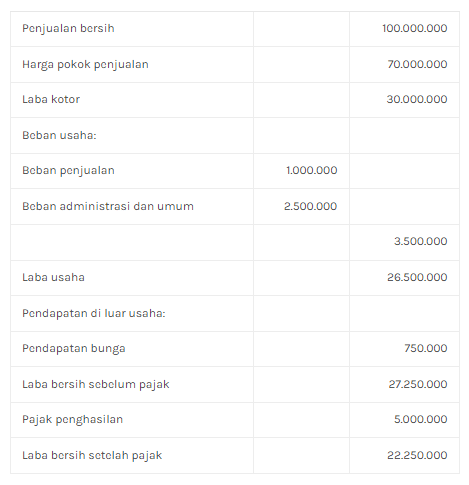 perhitungan single step