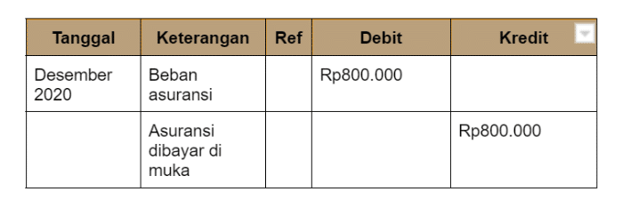 Fungsi Ayat Jurnal Perusahaan untuk Perusahaan