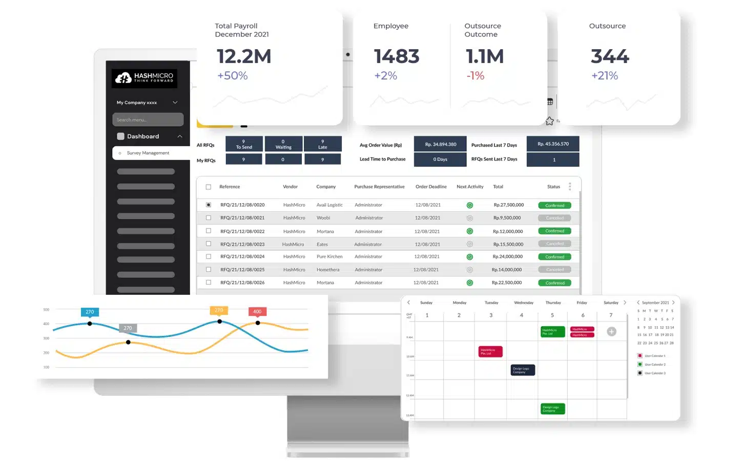 Software Analisis Bisnis
