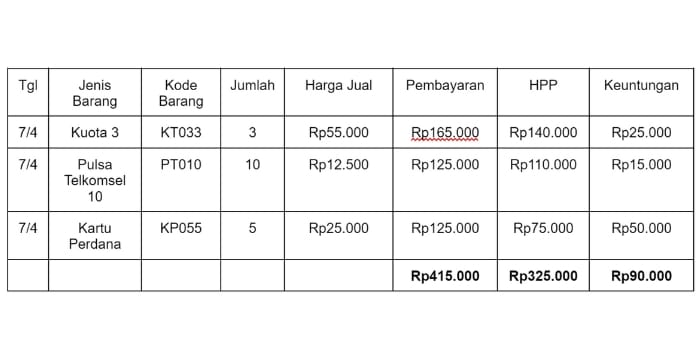 Tabel pembukuan penjualan pulsa