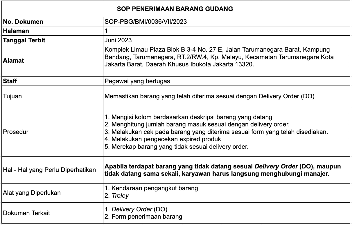 Standar Operasionalisasi Prosedur Pengiriman Barang