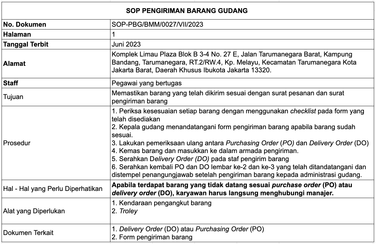 Standar Operasionalisasi Prosedur Pengiriman Barang