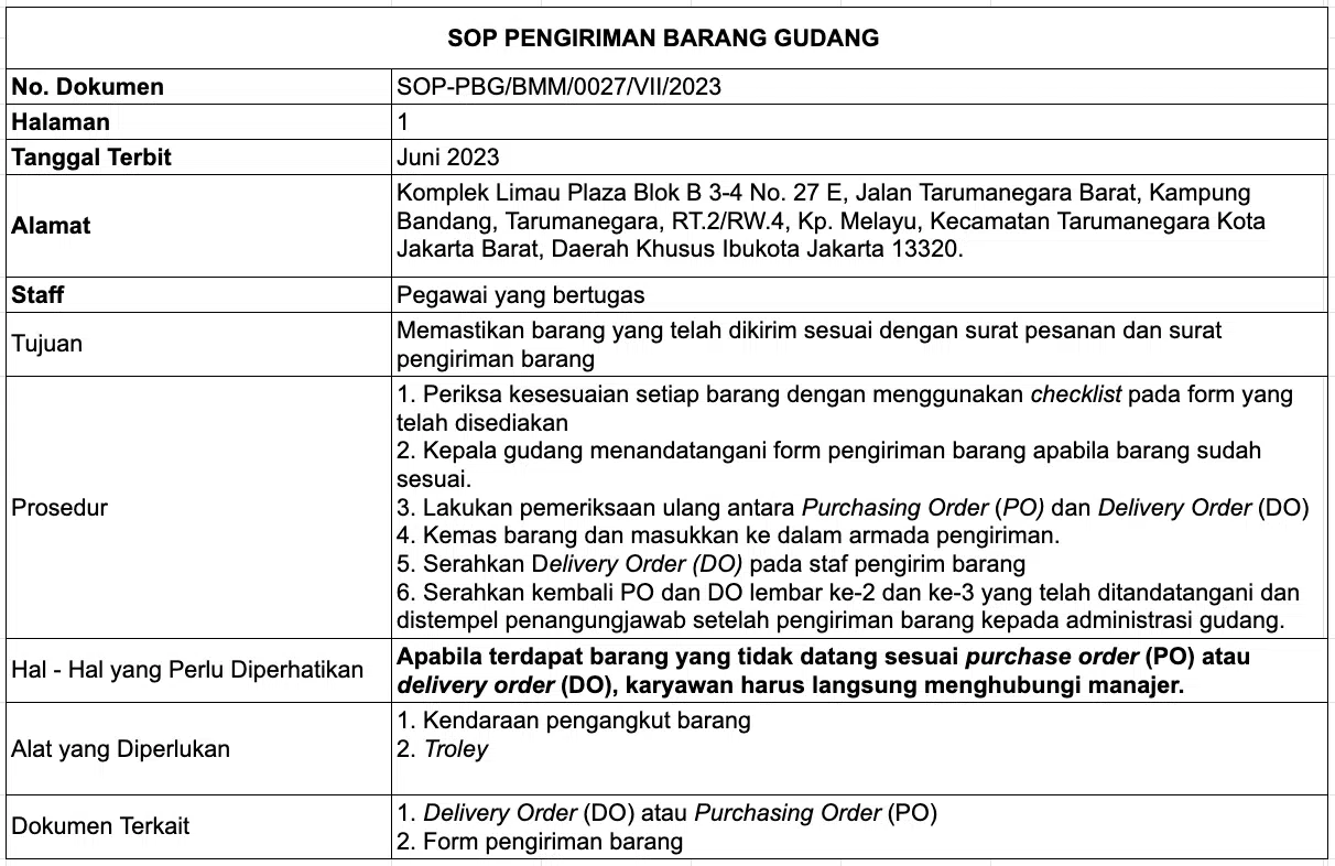 Standar Operasionalisasi Prosedur Pengiriman Barang