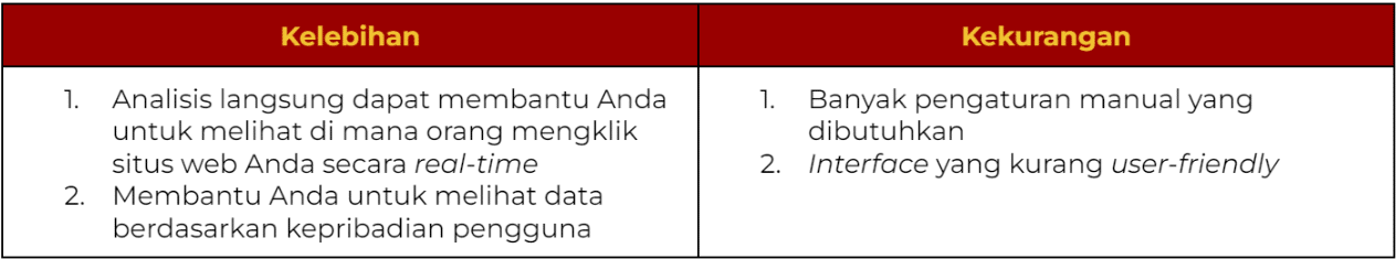 Aplikasi bisnis digital