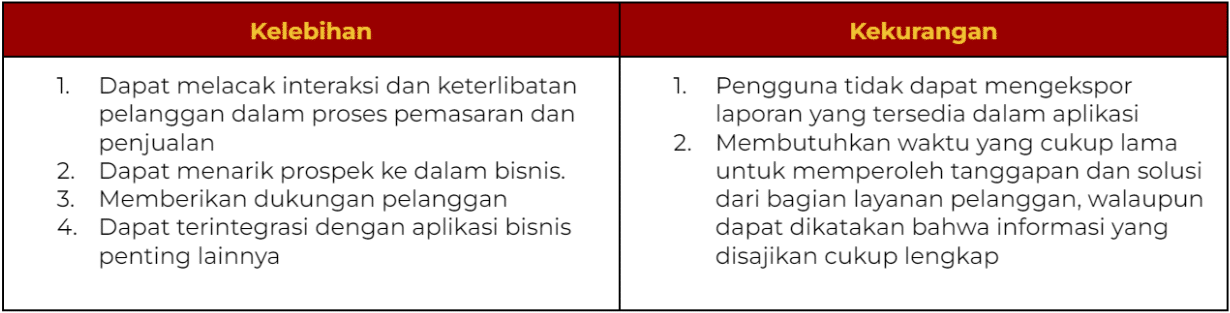 aplikasi bisnis digital