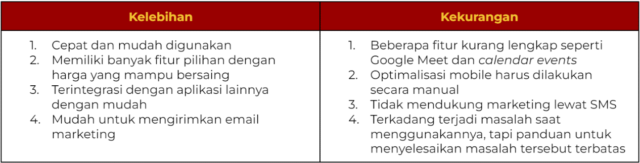 aplikasi bisnis digital