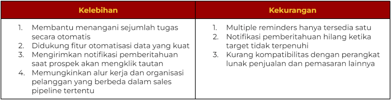 aplikasi bisnis digital