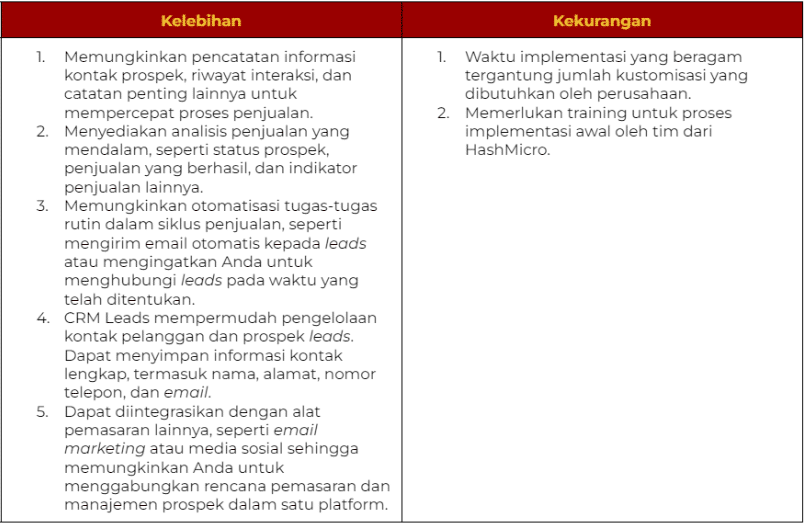 aplikasi bisnis digital