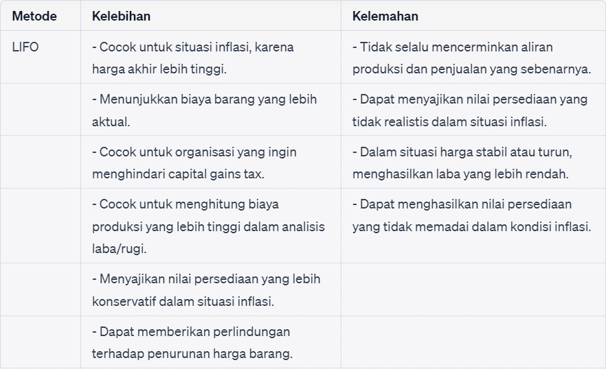Perbedaan Metode LIFO, FIFO, FEFO, dan Average Cost