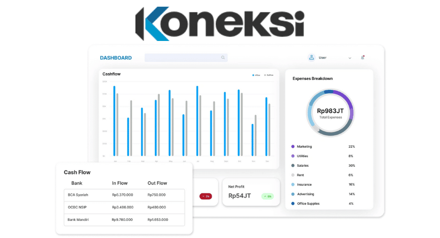 software akuntansi