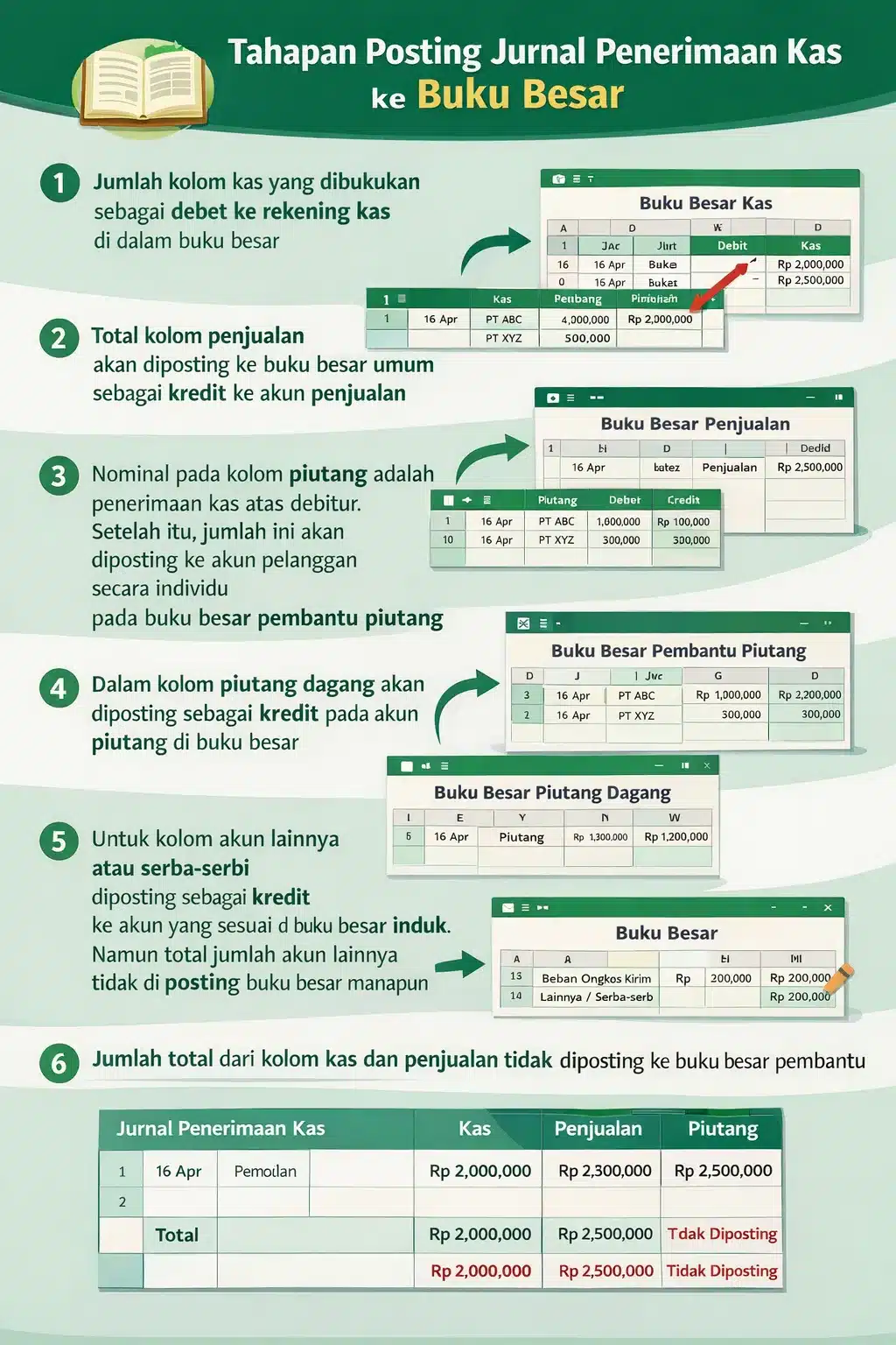 Tahapan Posting Jurnal Penerimaan Kas ke Buku Besar