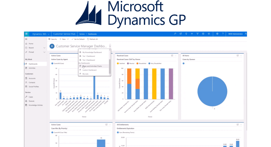 dynamics gp