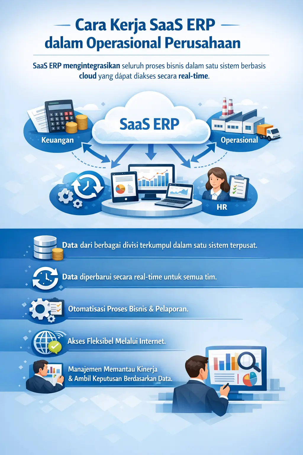 saas erp