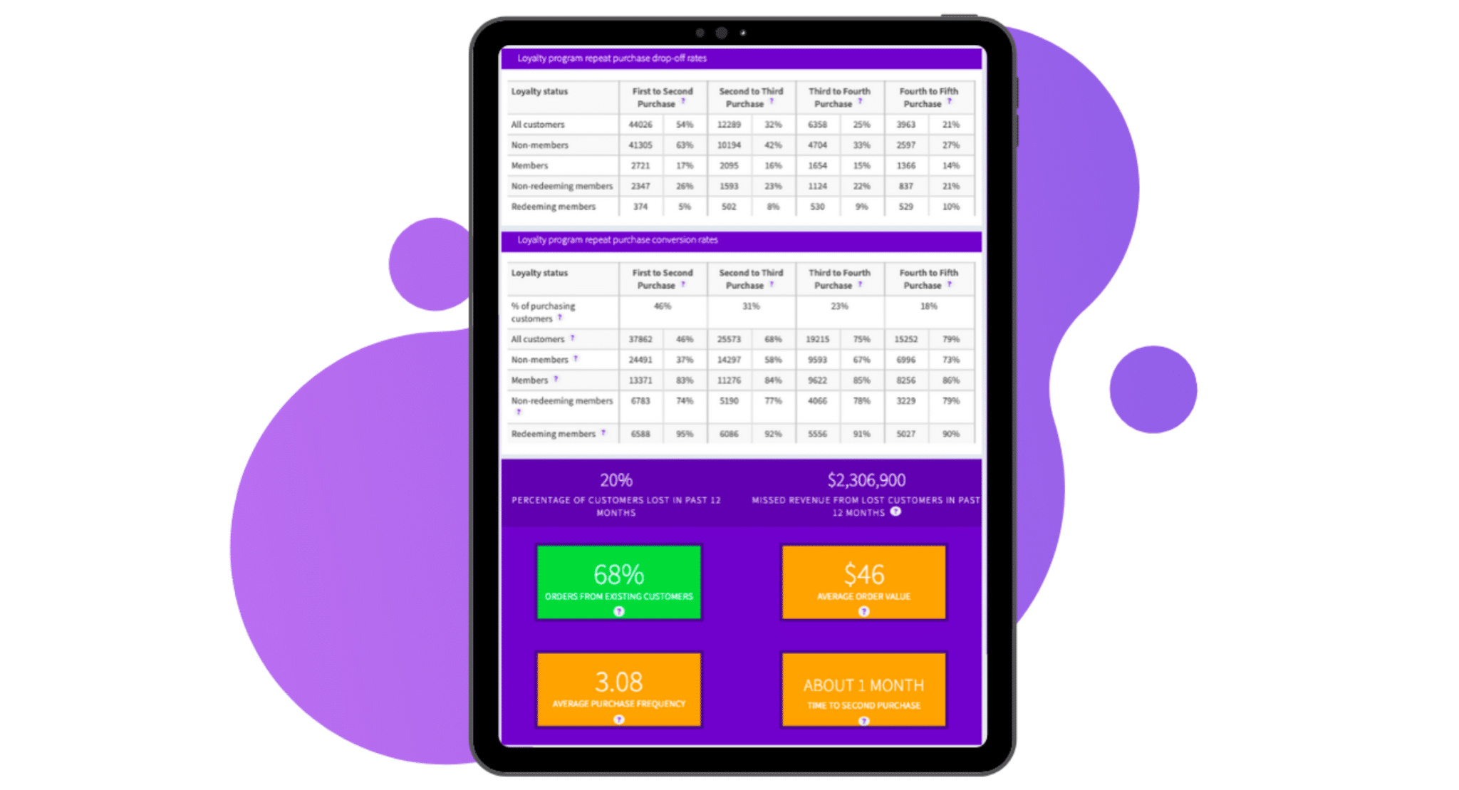 aplikasi loyalty program