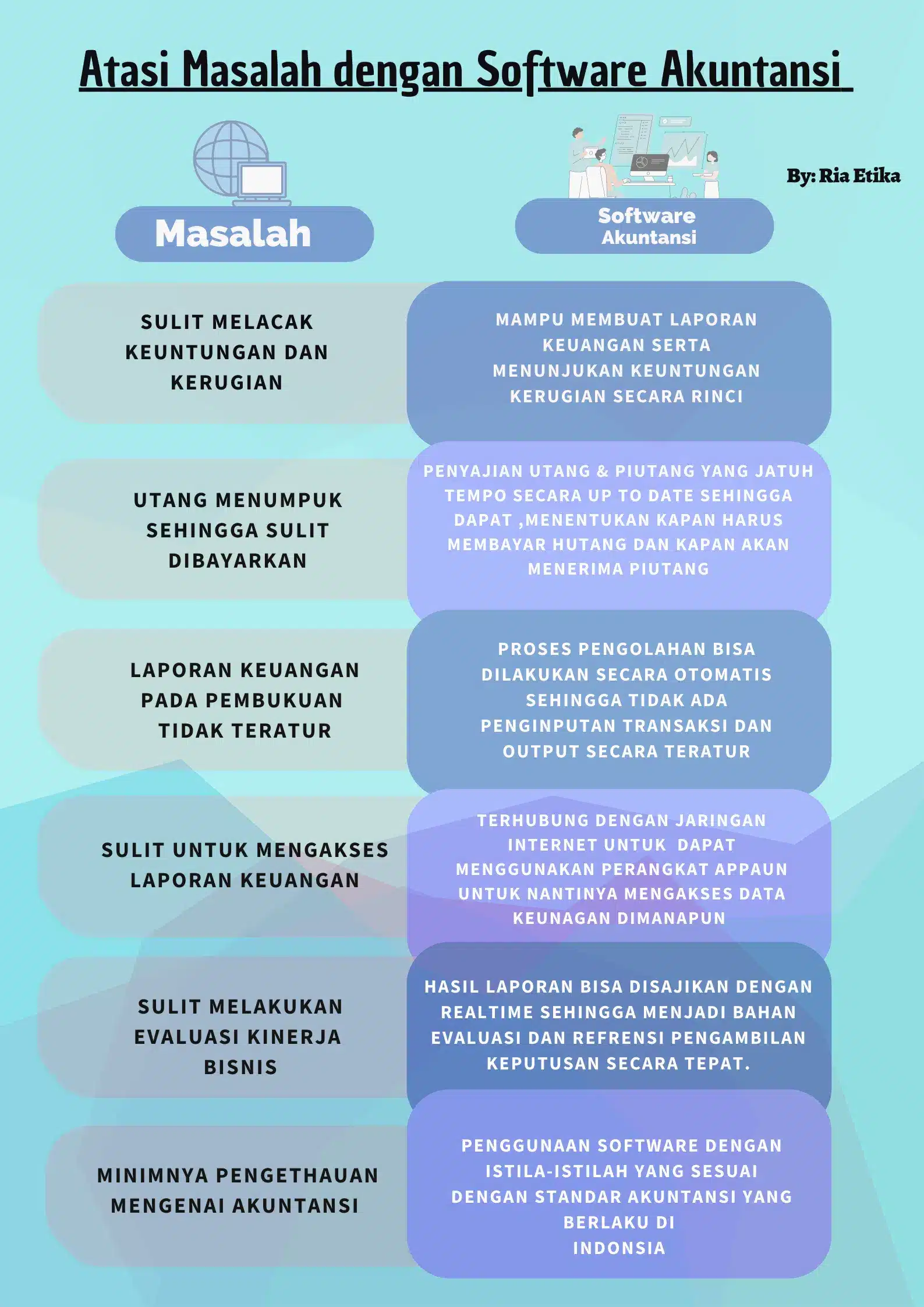 Atasi Masalah dengan Software Akuntansi