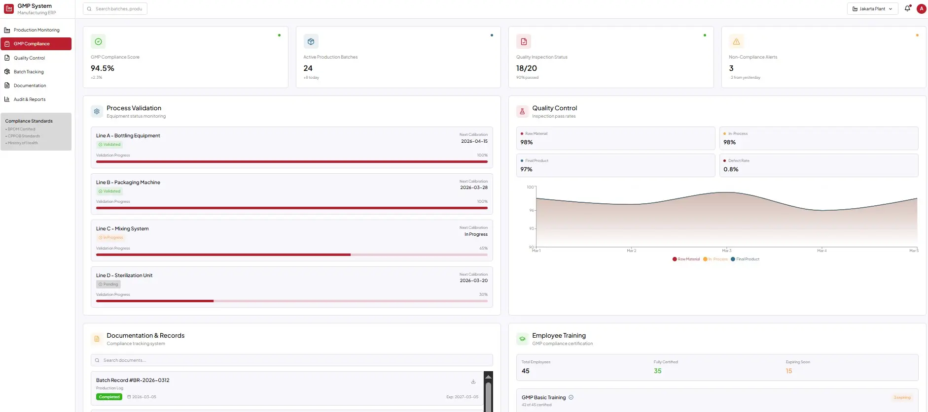 good manufacturing practices