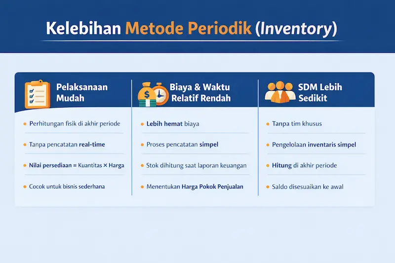 Infografis kelebihan Metode Periodik